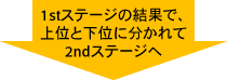 1stステージの結果で、上位と下位に分かれて2ndステージへ