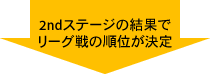 2ndステージの結果で